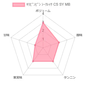 【テスト！】【サクラアワード2026ゴールド受賞】　キリビンビン シークレッツ ［赤］